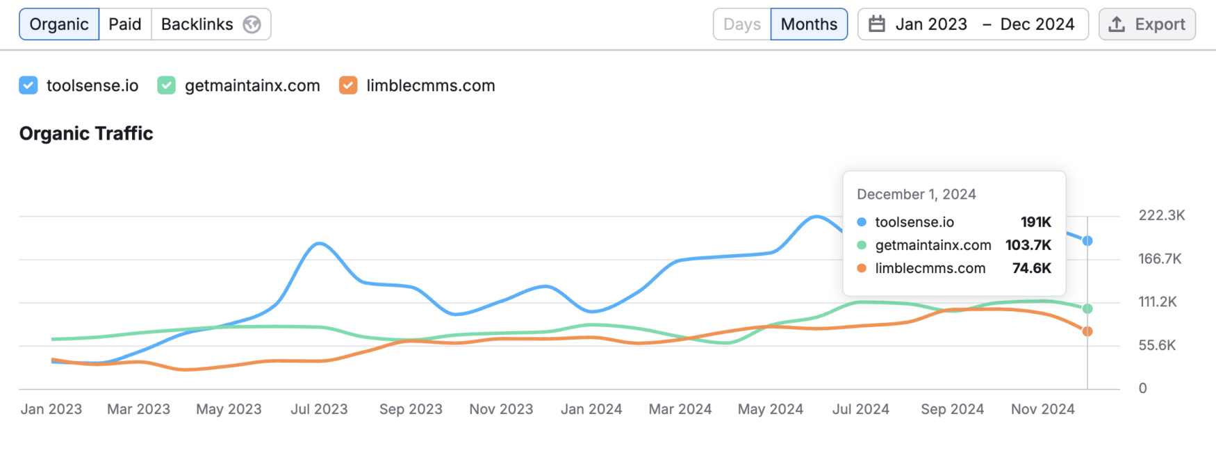 Competitor comparison chart