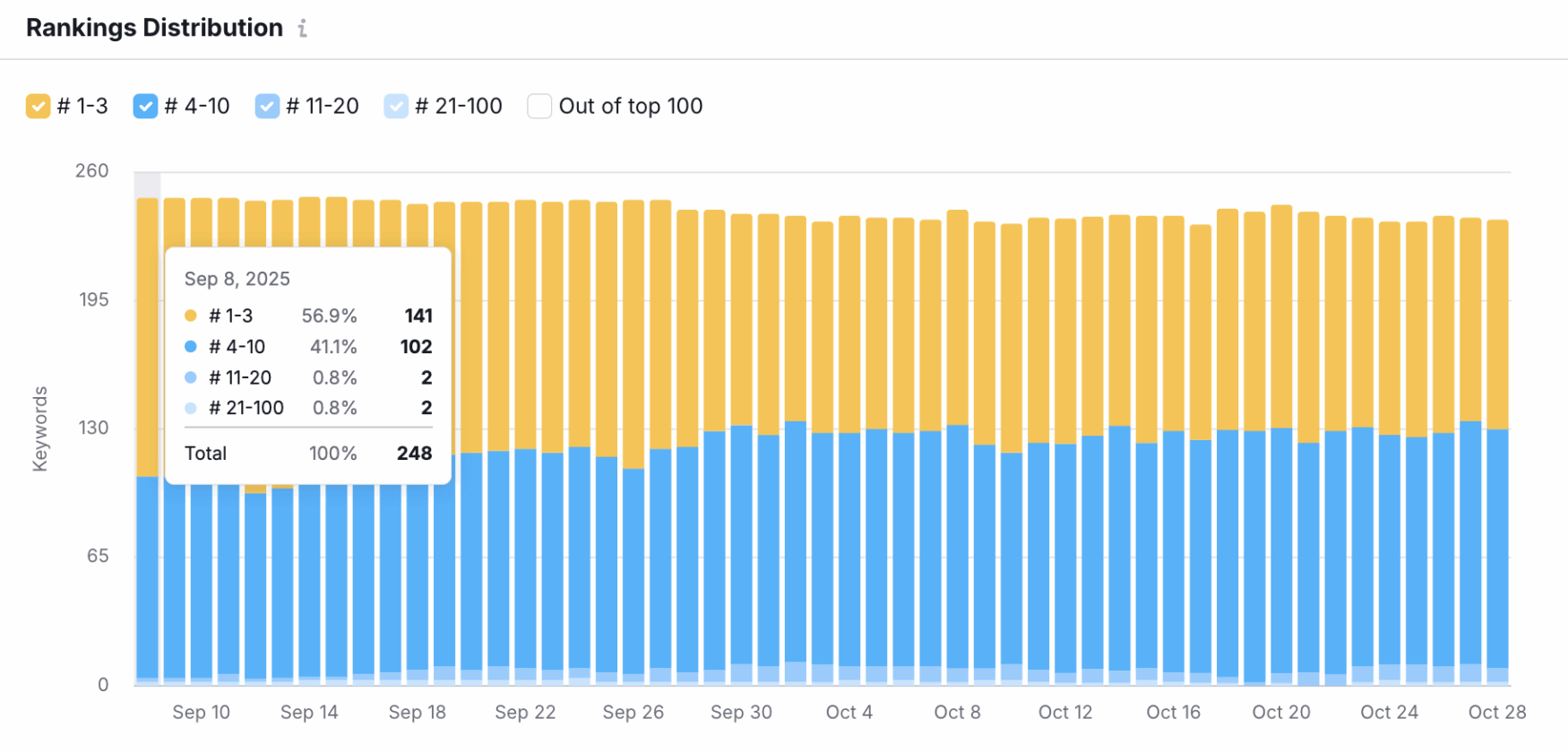 Search Console rankings 72 hours after launch