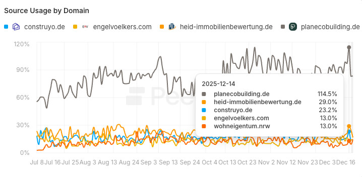 ChatGPT response citing Planeco Building
