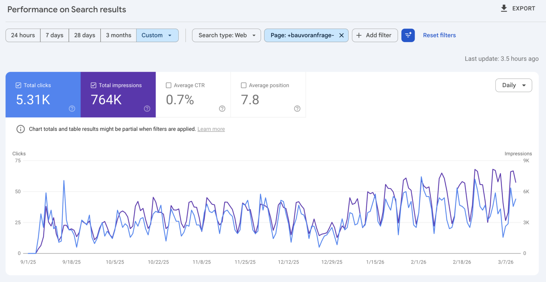 Net new clicks chart over 6 months