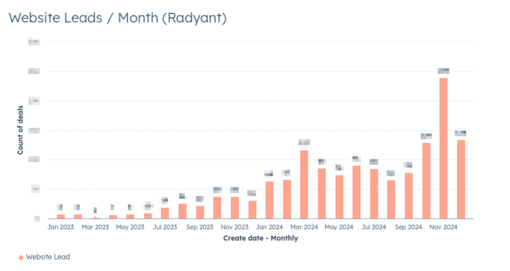 ToolSense organic growth dashboard