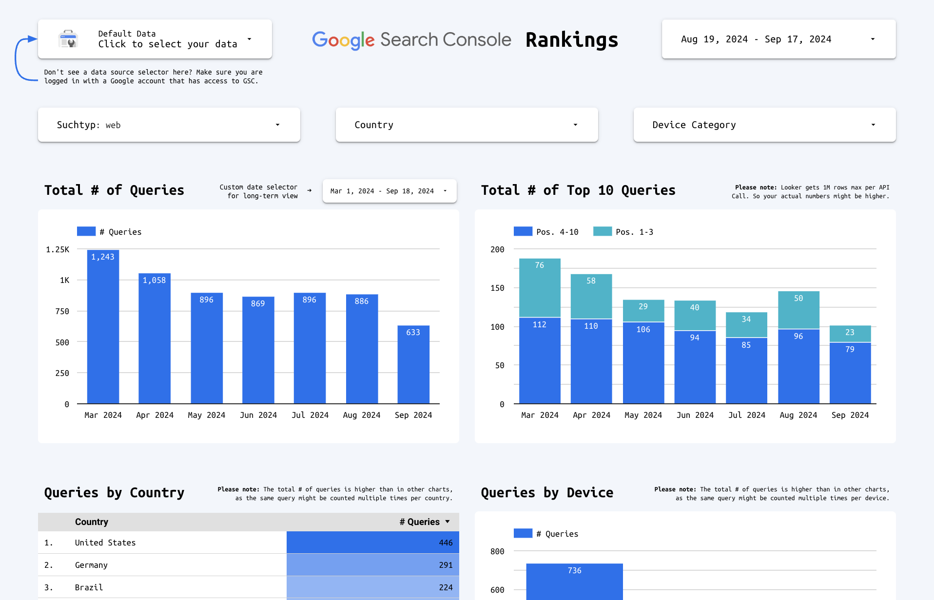 Google Search Console Looker Studio template — rankings, top pages, queries